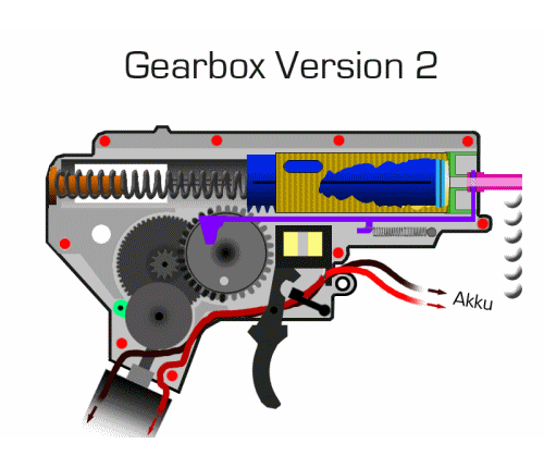 This Gif shows how a version 2 gearbox works in an AEG